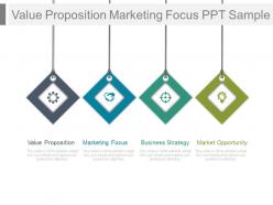 Value Proposition Marketing Focus Ppt Sample