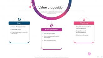 Value Proposition Music Streaming Service Business Model BMC SS V