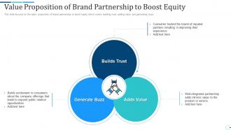 Value proposition of brand partnership to boost equity brand partnership investor funding elevator