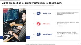 Value Proposition Of Brand Partnership To Brand Collaboration Investor Funding Elevator