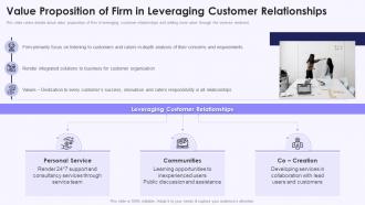 Value Proposition Of Firm In Investor Deck Presentation For Services Sales