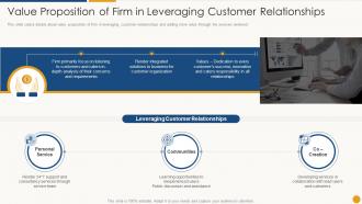 Value proposition of firm in leveraging customer relationships services promotion sales deck
