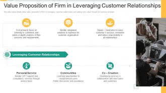 Value Proposition Of Firm In Leveraging Customer Service Promotion Pitch Deck
