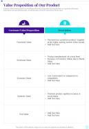 Value Proposition Of Our Product Business Playbook One Pager Sample Example Document