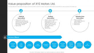 Value Proposition Of XYZ Motors Ltd Electric Vehicle Funding Proposal