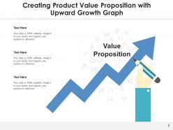 Value Proposition Organization Infographic Growth Product Competitive Differentiation