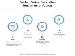 Value Proposition Organization Infographic Growth Product Competitive Differentiation