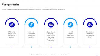 Value Proposition Pfizer Business Model Ppt File Introduction BMC SS