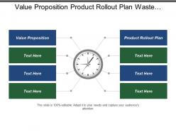 Value proposition product rollout plan waste management pto benefits
