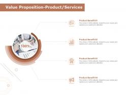 Value proposition product services audiences attention ppt powerpoint summary grid