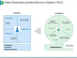 Value proposition product services ppt summary example