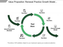 Value proposition renewal practice growth model lead generation