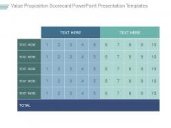 Value proposition scorecard powerpoint presentation templates