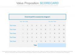 Value proposition scorecard ppt slides
