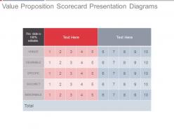 Value proposition scorecard presentation diagrams