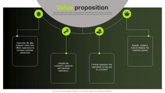 Value Proposition Shopline Investor Funding Elevator Ppt Ideas Templates
