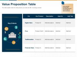 Value proposition table ppt powerpoint presentation icon design templates