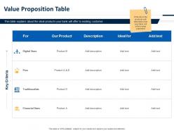 Value proposition table ppt powerpoint presentation infographic template files