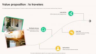Value Proposition To Travelers Business Model Of Tripadvisor BMC SS