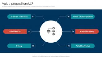 Value Proposition USP Electronic Designing Platform Investor Funding Elevator Pitch Deck