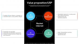 Value Proposition USP Rocket Internet Investor Funding Elevator Pitch Deck