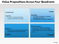 Value propositions across four quadrants powerpoint presentation slide template