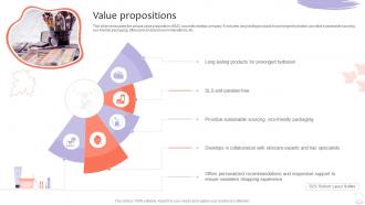 Value Propositions B2c Cosmetic Startup Go To Market Strategy GTM SS