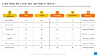 Value Rarity Imitability And Microsoft Business And Growth Strategies Evaluation Strategy SS V