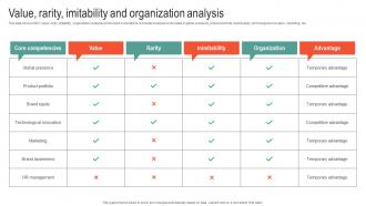 Value Rarity Imitability And Organization Microsoft Business Strategy To Stay Ahead Strategy SS V