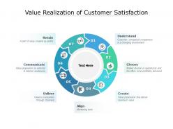 Value realization of customer satisfaction
