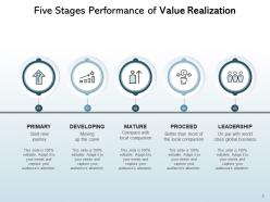 Value Realization Utilization Implement Optimize Organization Process Technology