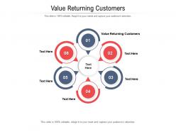 Value returning customers ppt powerpoint presentation outline format ideas cpb