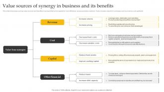 Value Sources Of Synergy In Business And Its Benefits