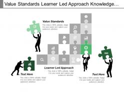 Value standards learner led approach knowledge management system cpb