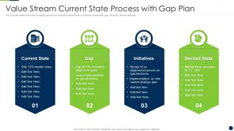 Value Stream Current State Process With Gap Plan