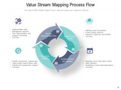 Value Stream Customer Process Management Stream Production Maintenance