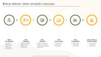 Value Stream Data Analytics Process Business Analytics Transformation Toolkit