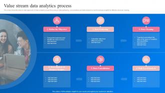 Value Stream Data Analytics Process Transformation Toolkit Data Analytics Business Intelligence
