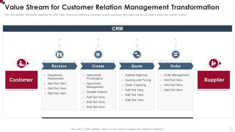 Value Stream For Customer Relation Management Transformation How To Improve Customer Service Toolkit