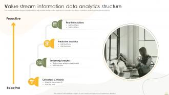 Value Stream Information Data Analytics Structure Business Analytics Transformation Toolkit