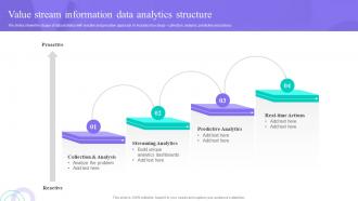Value Stream Information Data Analytics Structure Data Anaysis And Processing Toolkit