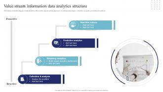 Value Stream Information Data Analytics Structure Data Science And Analytics Transformation Toolkit