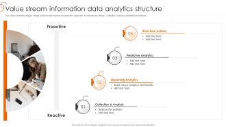 Value Stream Information Data Analytics Structure Process Of Transforming Data Toolkit