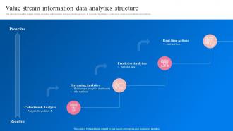 Value Stream Information Data Analytics Structure Transformation Toolkit Data Analytics Business Intelligence