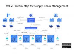 Value stream map for supply chain management