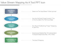 Value stream mapping as a tool ppt icon