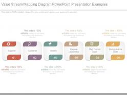 Value stream mapping diagram powerpoint presentation examples