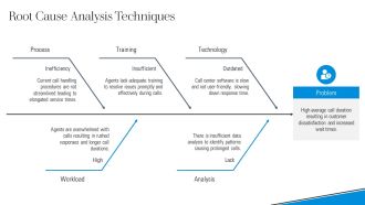 Value Stream Mapping For Call Centre PPT Mockup AT Attractive Editable