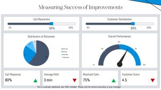 Value Stream Mapping For Call Centre PPT Mockup AT Adaptable Editable