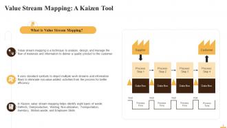 Value Stream Mapping For Kaizen Training Ppt Multipurpose Captivating